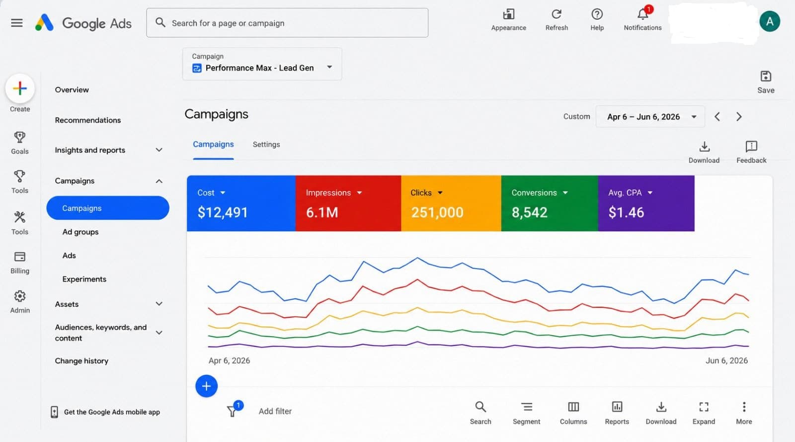 Google Analytics dashboard