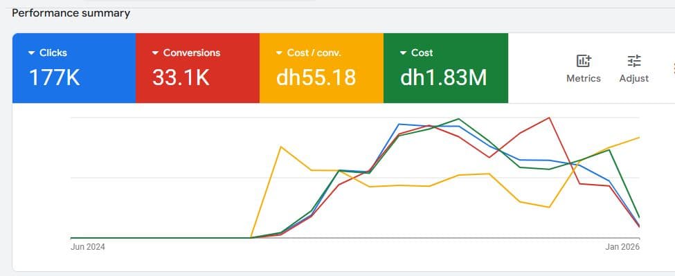 SEO report