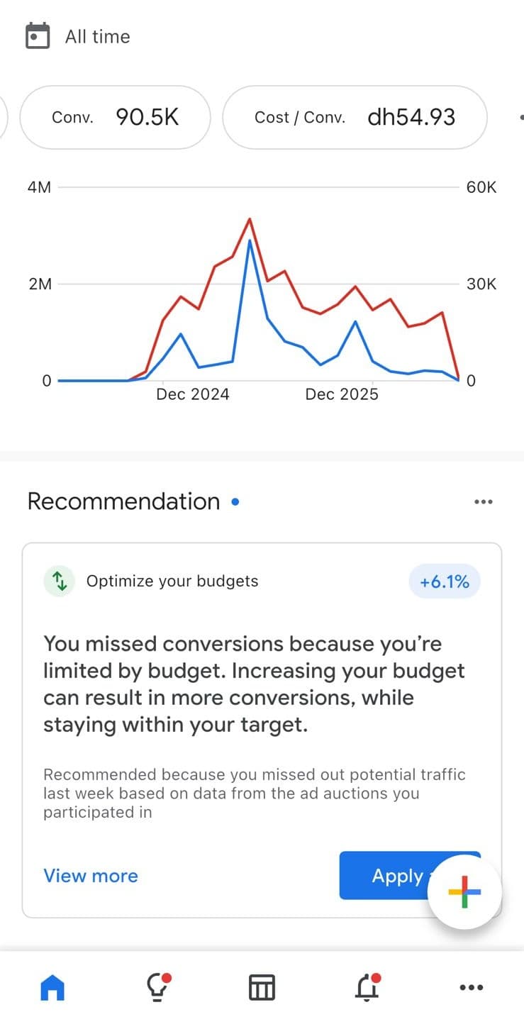 Google Ads insights