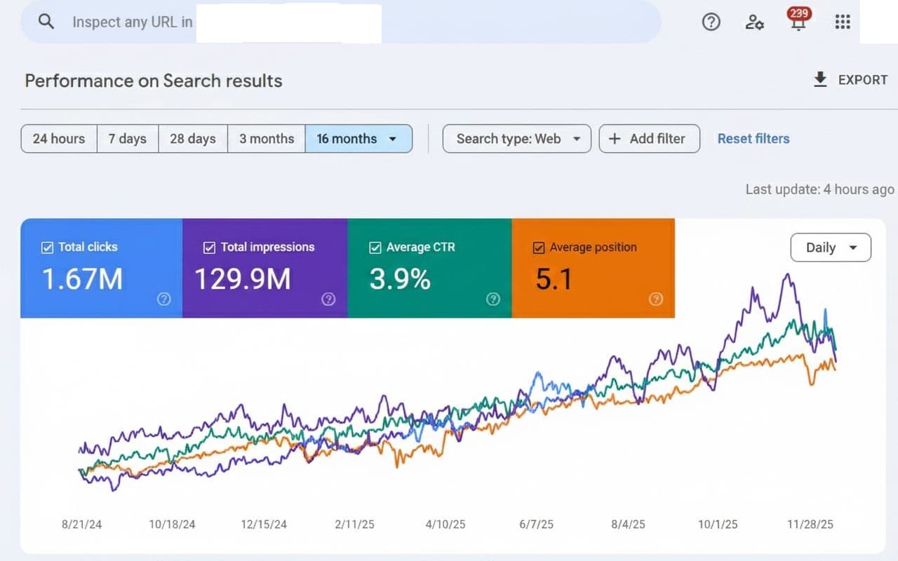 Organic growth dashboard