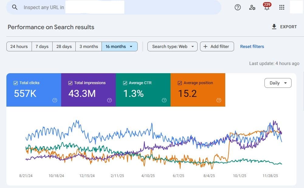 Search Console performance