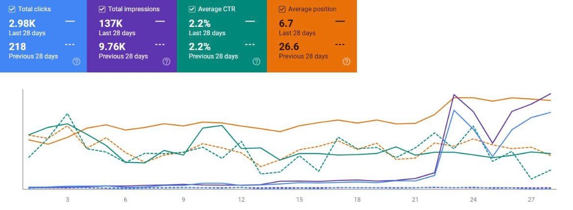 SEO analytics comparison